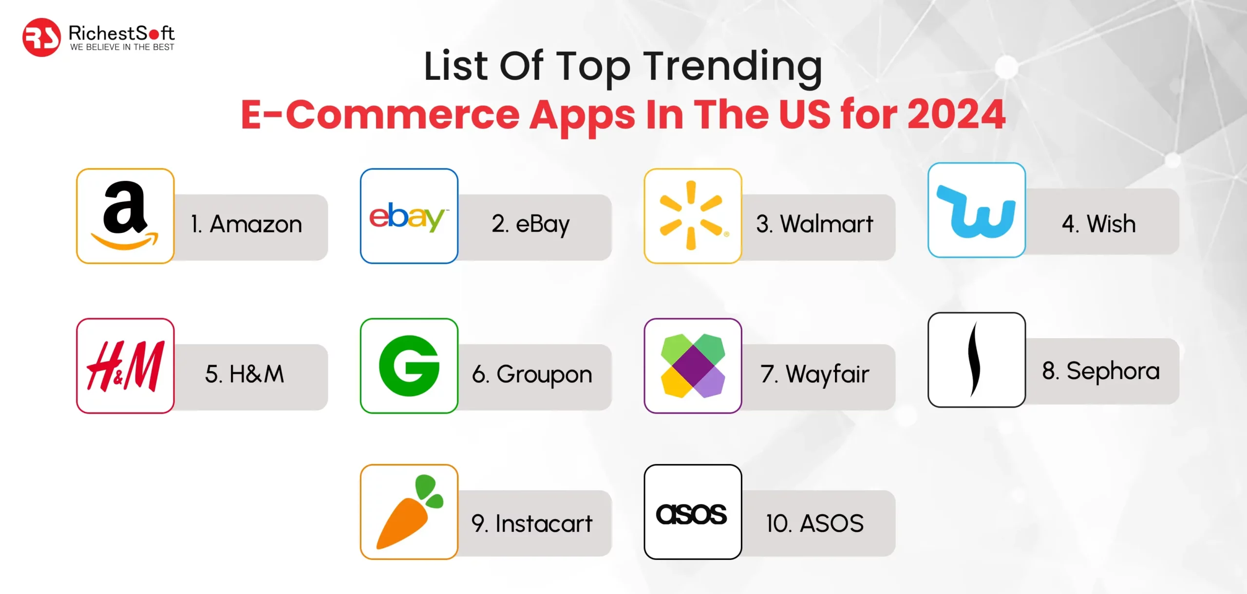 List Of Top Trending E-Commerce Apps In The US for 2024