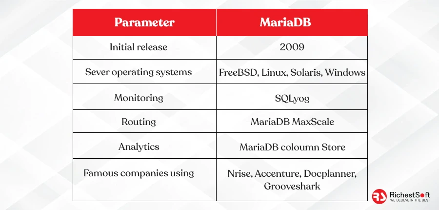 MariaDB