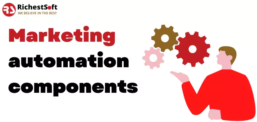 Marketing automation components featured image