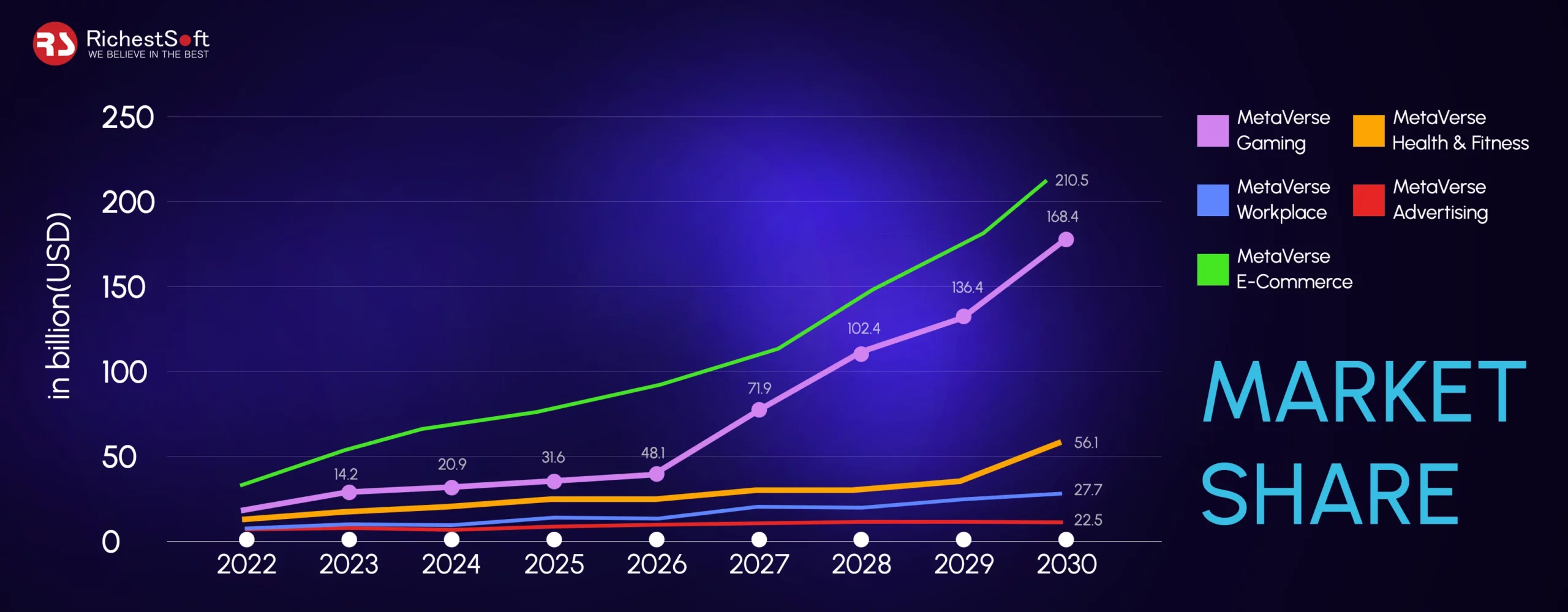 Metaverse Market Insights & Scope in Future