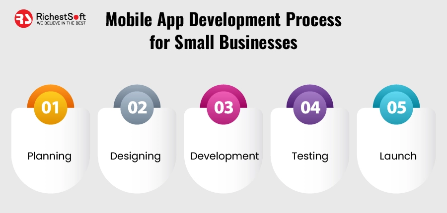 Mobile App Development Process for Small Businesses