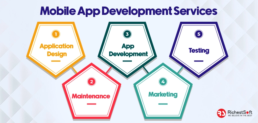 Mobile App Development Services