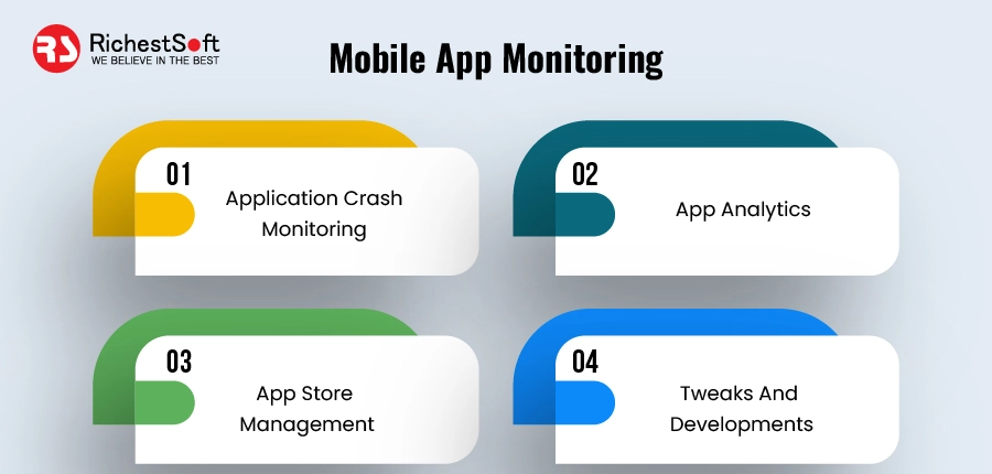 Mobile App Monitoring