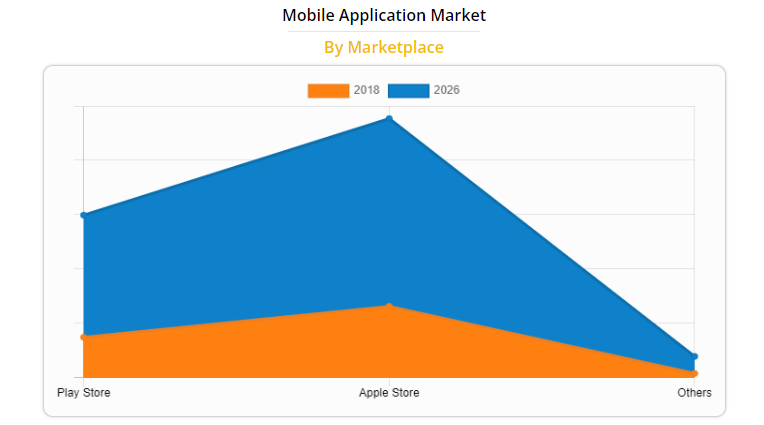 mobile-application-market