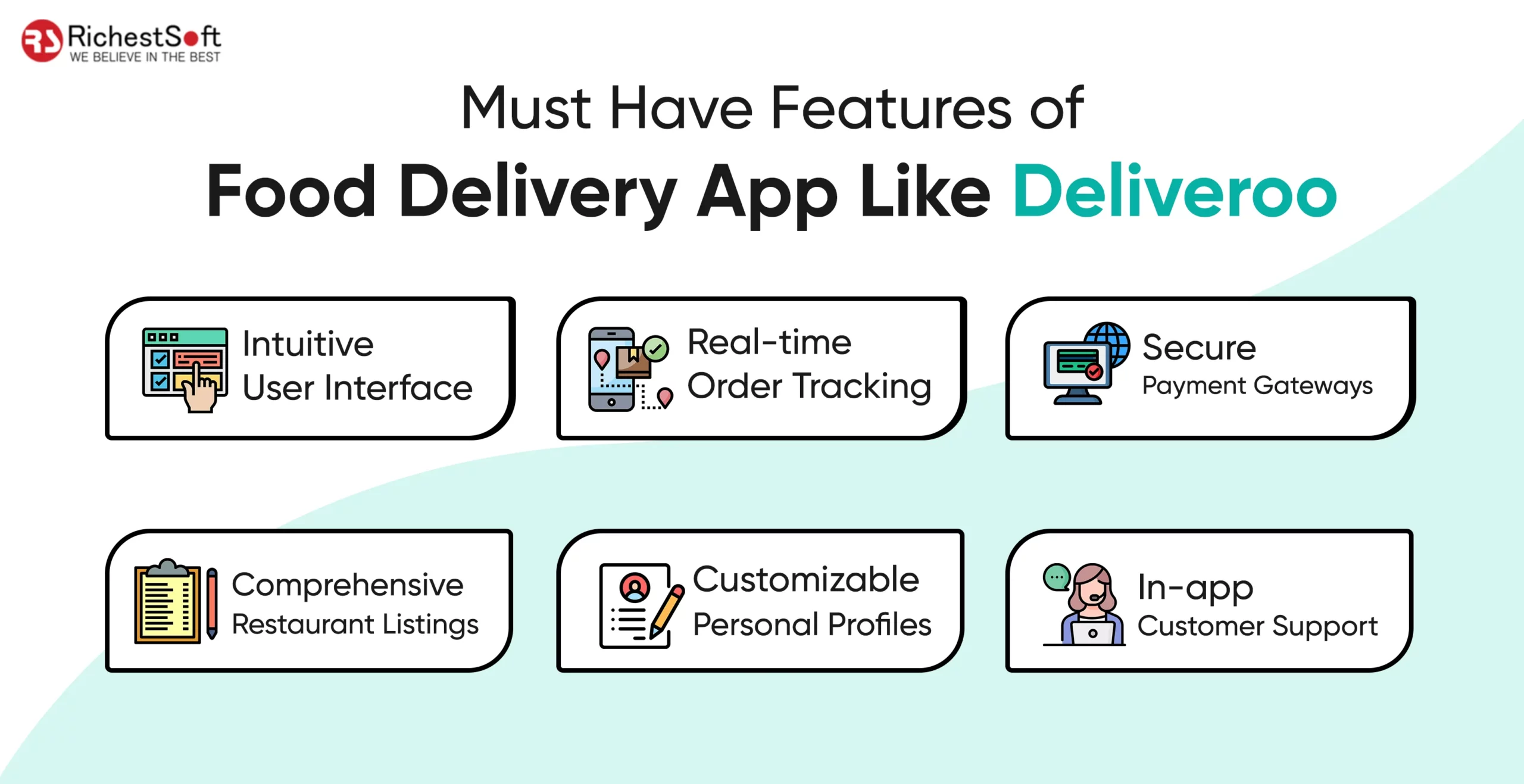 Must Have Features Food Delivery App Like Deliveroo