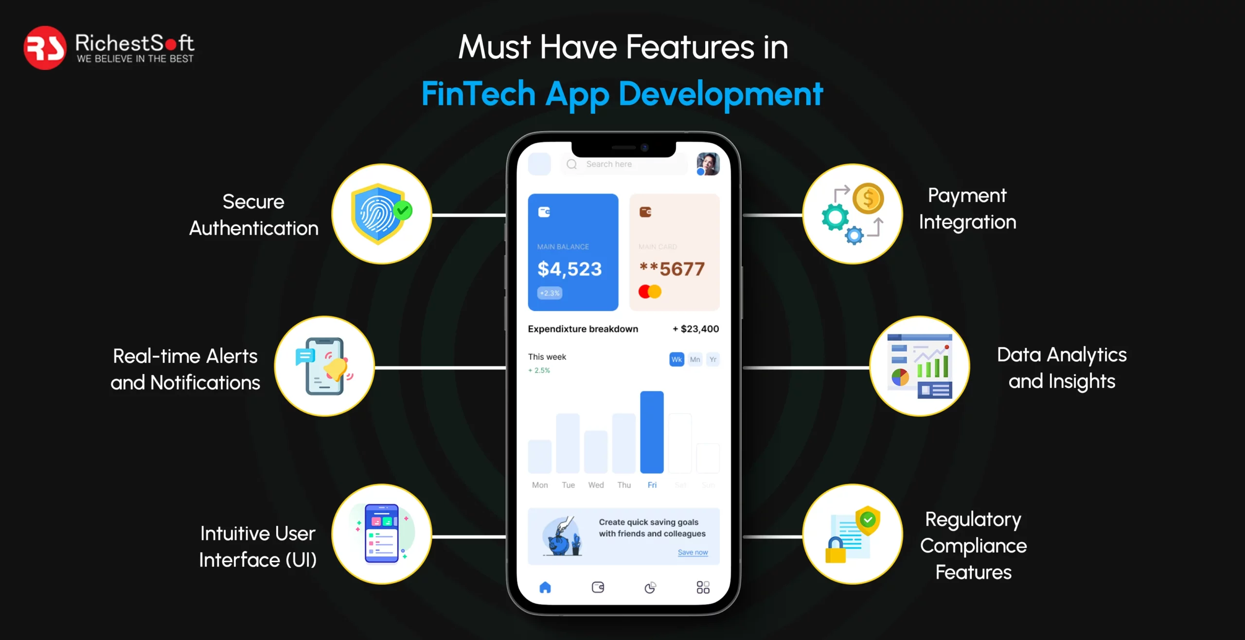 Must Have Features in FinTech App Development