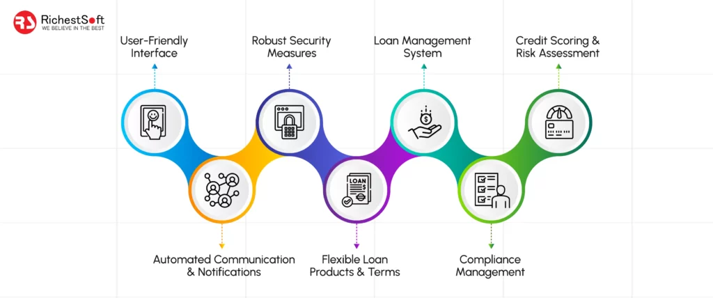 Must Have Features Of Loan Lending Platform