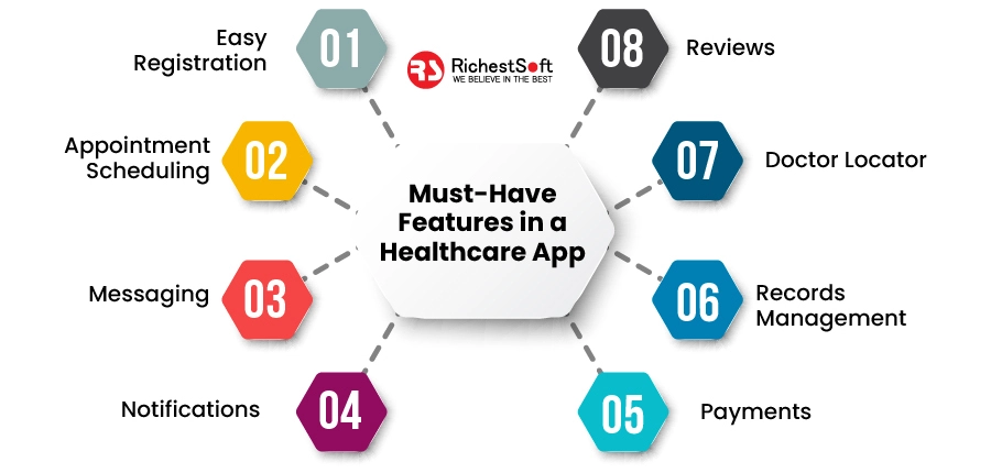 Must-Have Features in a Healthcare App