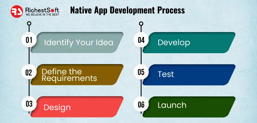 Native App Development Process 