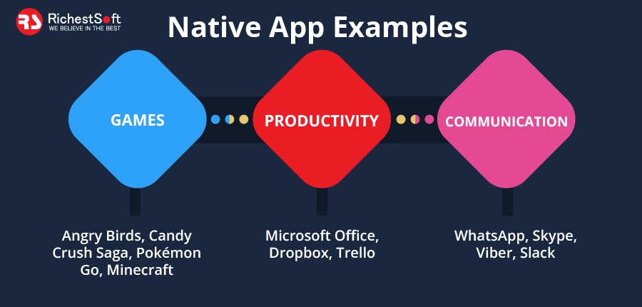 Native App Example