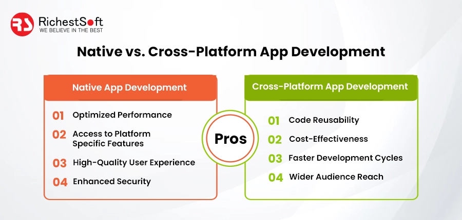 Native vs. Cross-Platform App Development