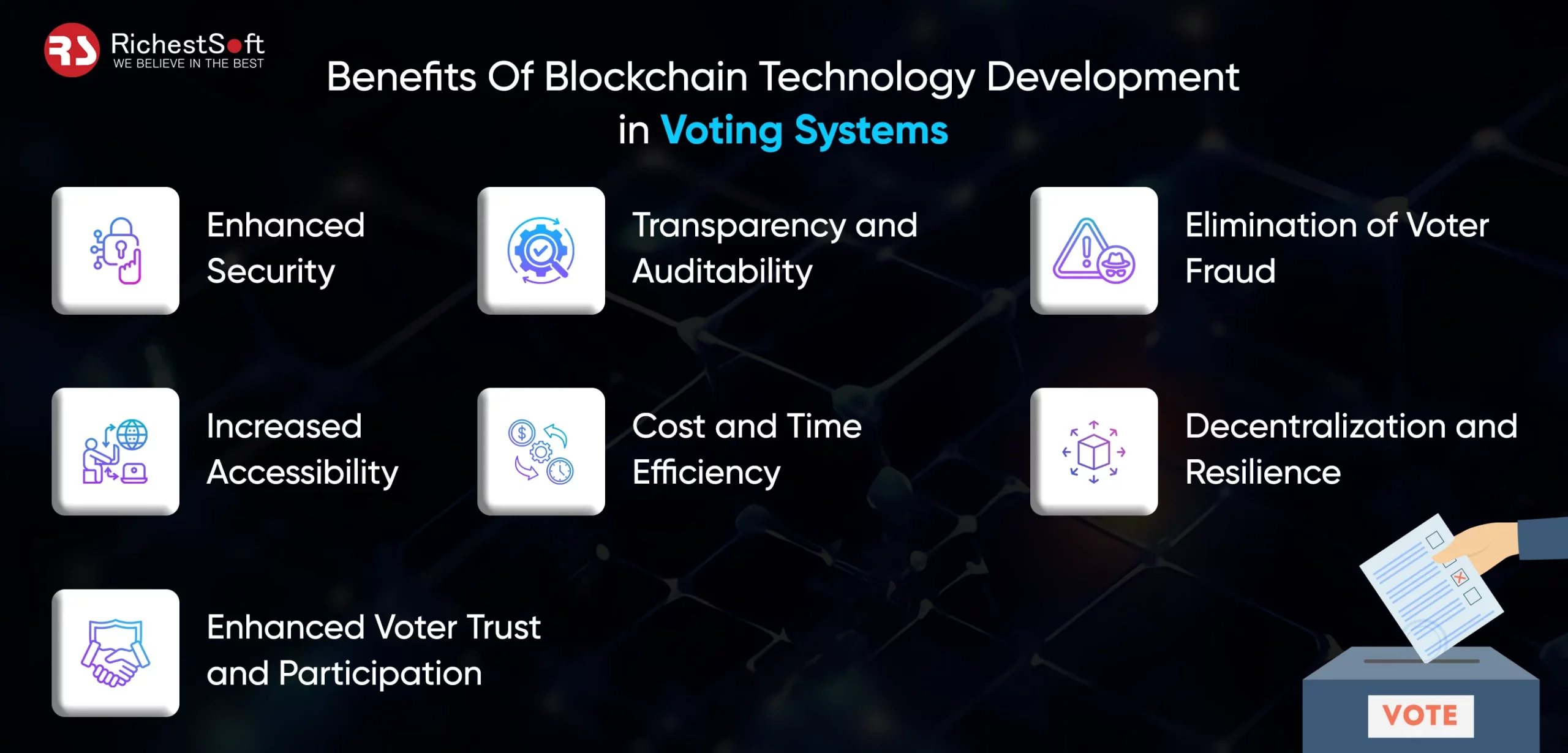 Never-Ending Benefits Of Blockchain Technology Development in Voting Systems