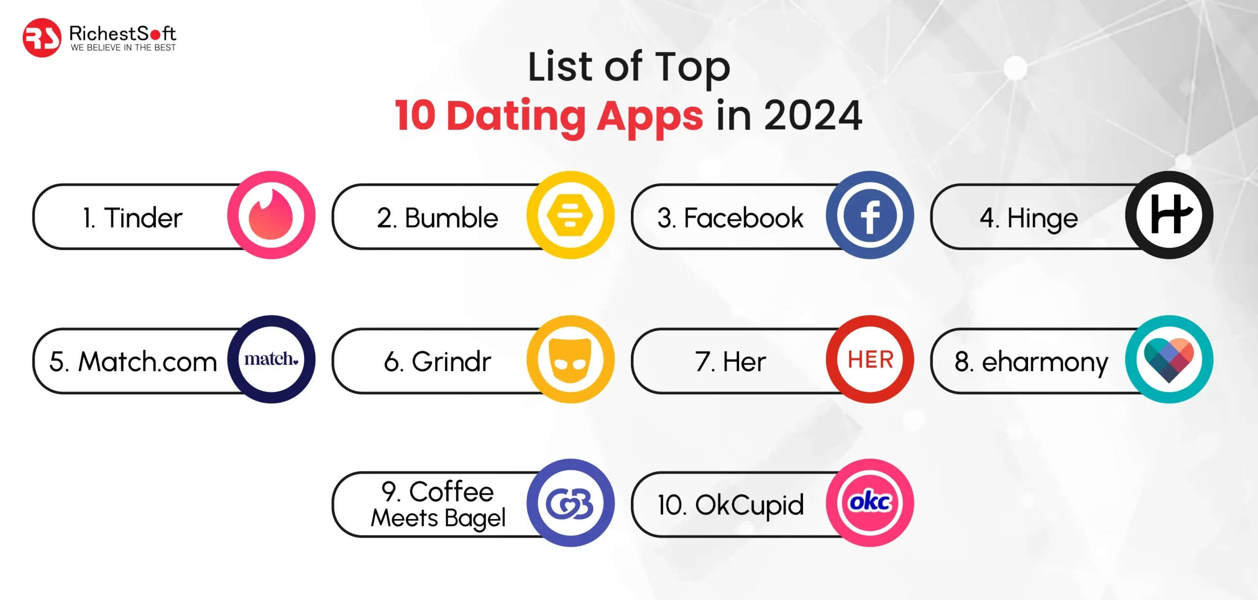 Top 10 Dating apps in 2024