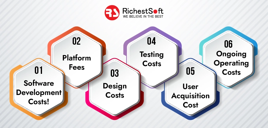 OTT platform development cost