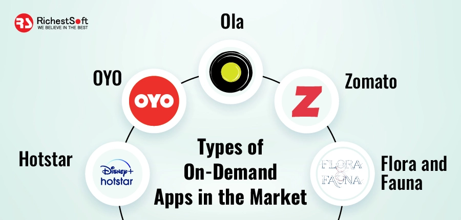 types of on-demand apps in the market