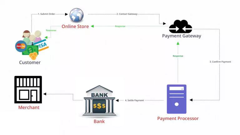 Payment gateway