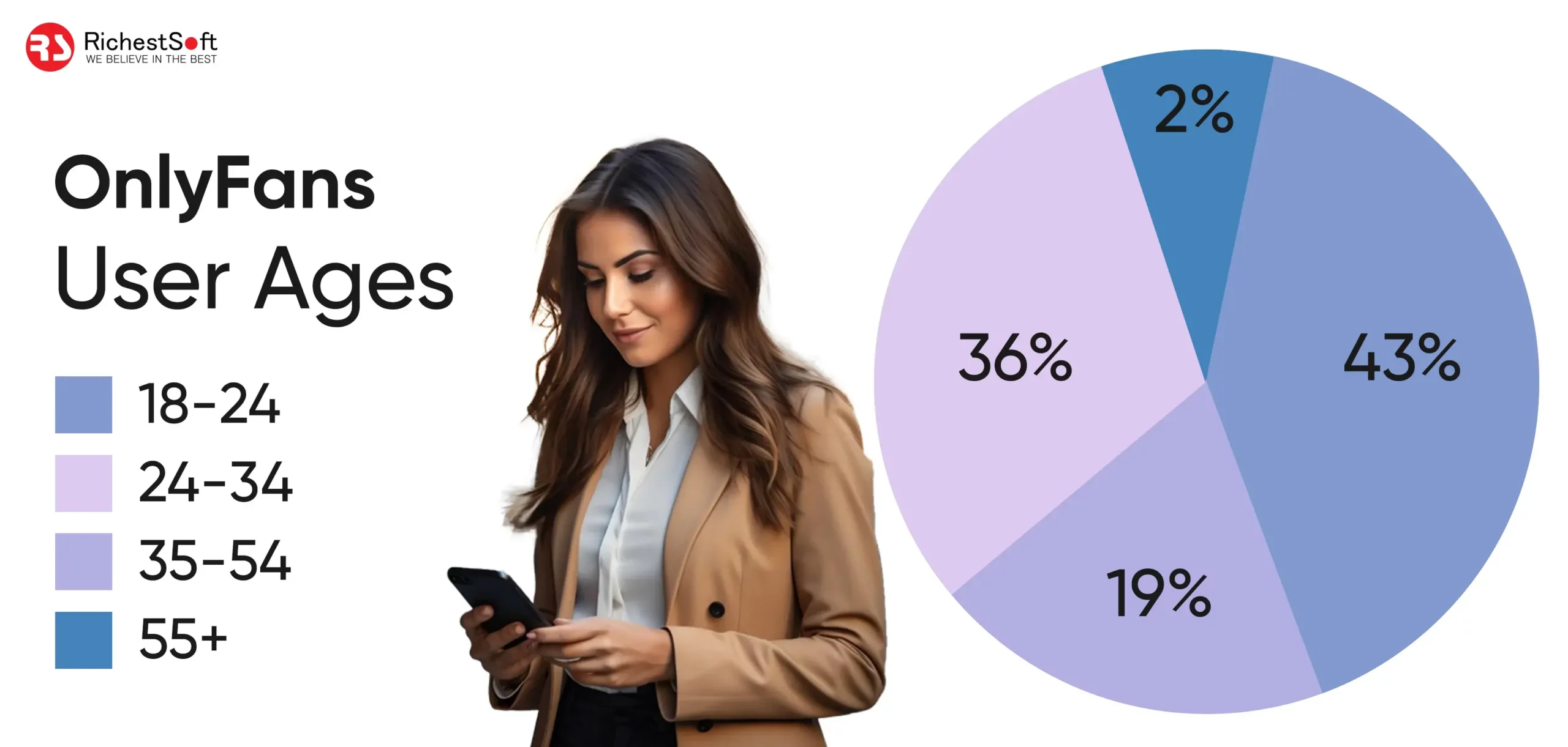 onylfans piechart | Richestsoft