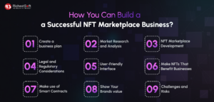 How You Can Build a Successful NFT Marketplace Business_ (1)