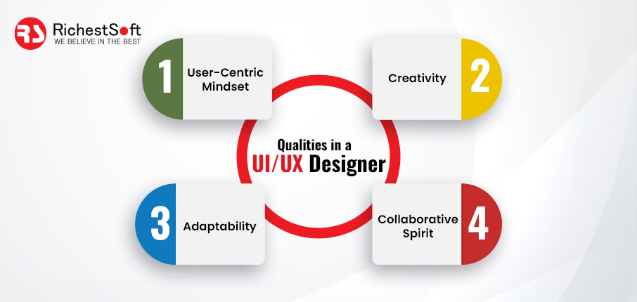 Qualities in a UI/UX Designer