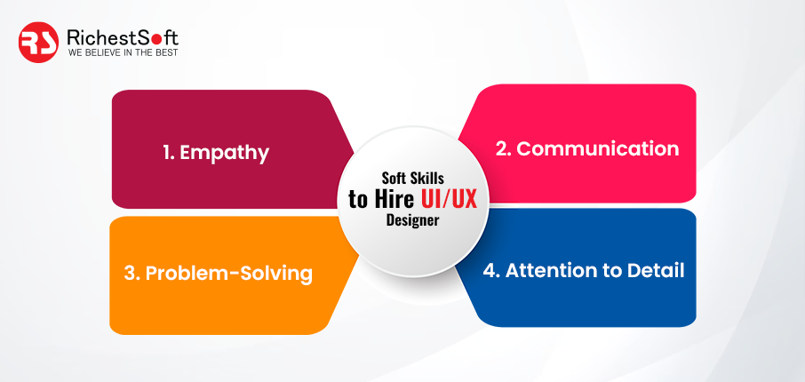 Soft Skills in a UI/UX Designer