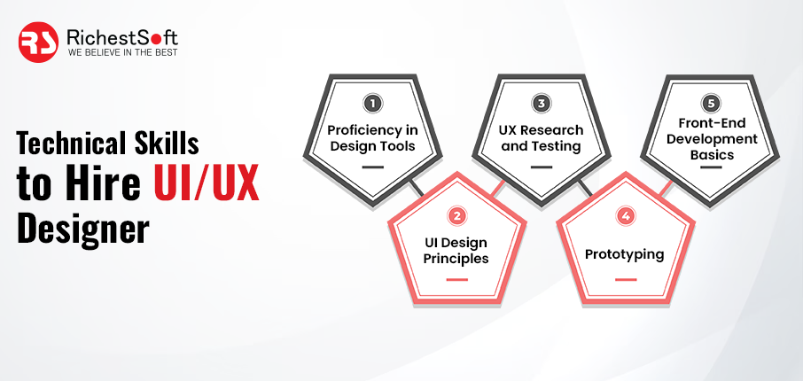 Technical Skills in a UI/UX Designer