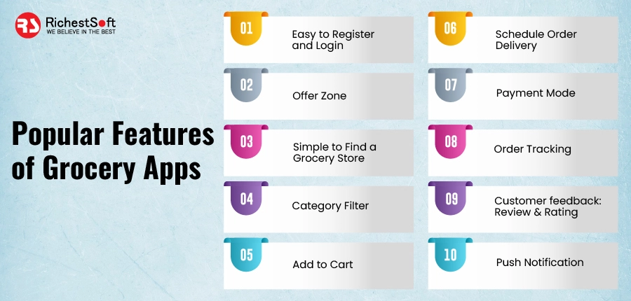 Popular Features of Grocery Apps