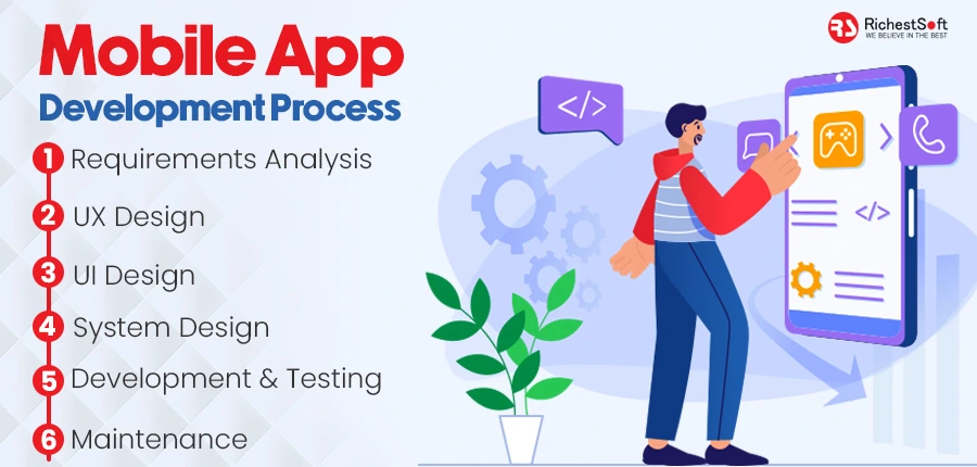 Process for Developing Apps