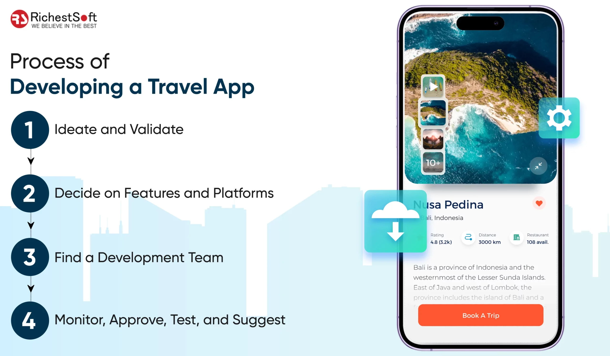 Process of Developing a Travel App