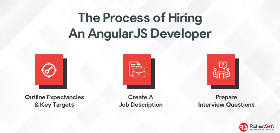 Process of Hiring AngularJS Developer