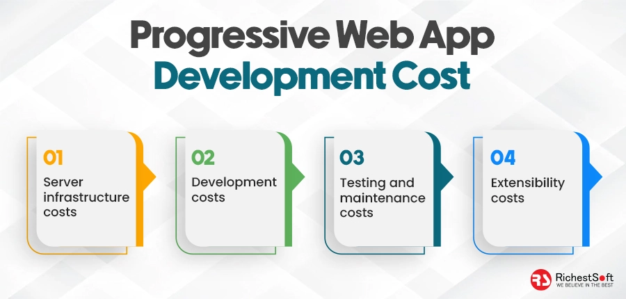 Progressive Web App Development Cost