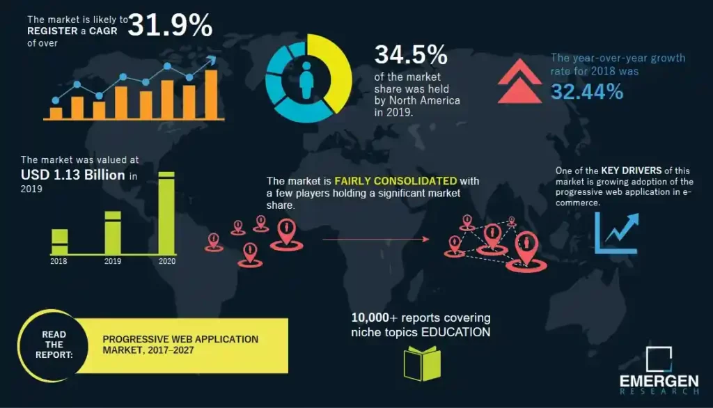 progressive-web-application-market-trend