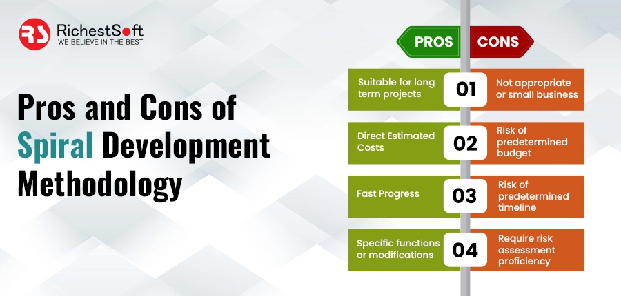 Pros and Cons of Spiral Development Methodology  