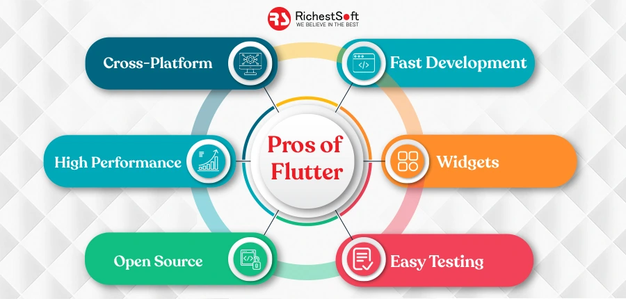 Pros of Flutter