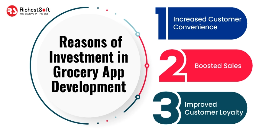 Reasons of Investment in Grocery App Development