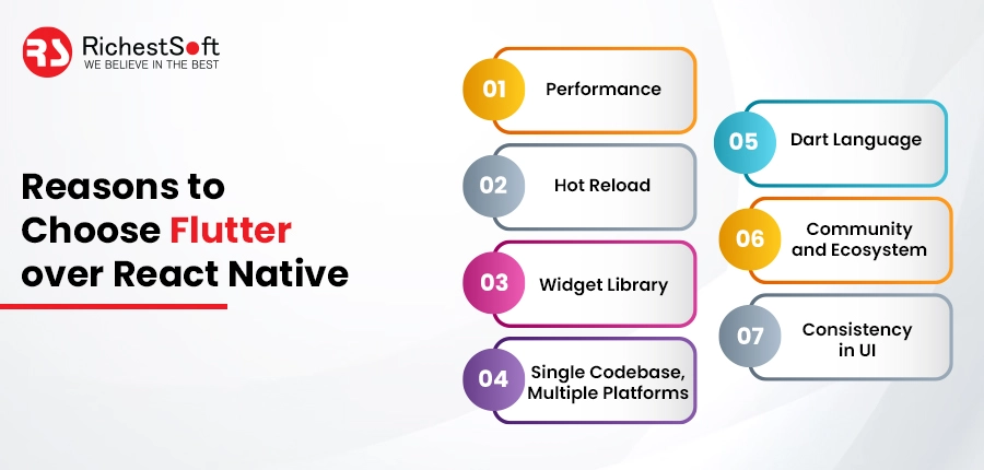 Reasons to Choose Flutter over React Native