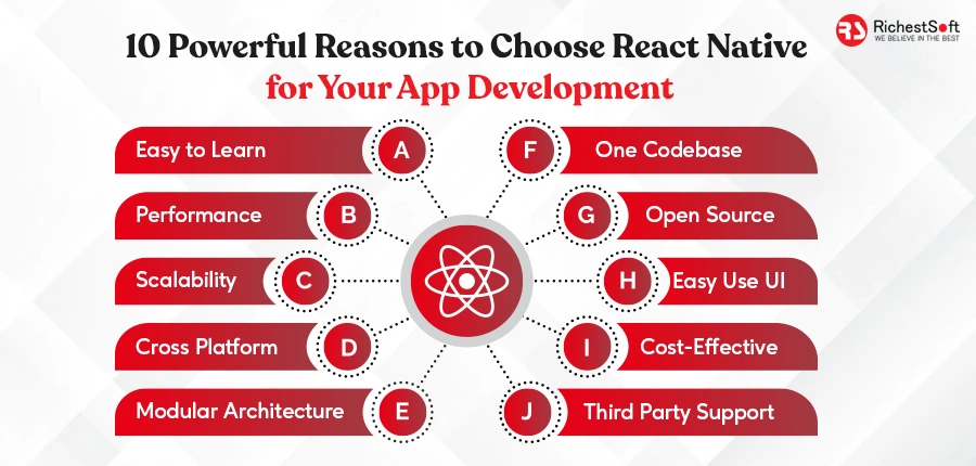 Reasons to Choose React Native for Your App Development