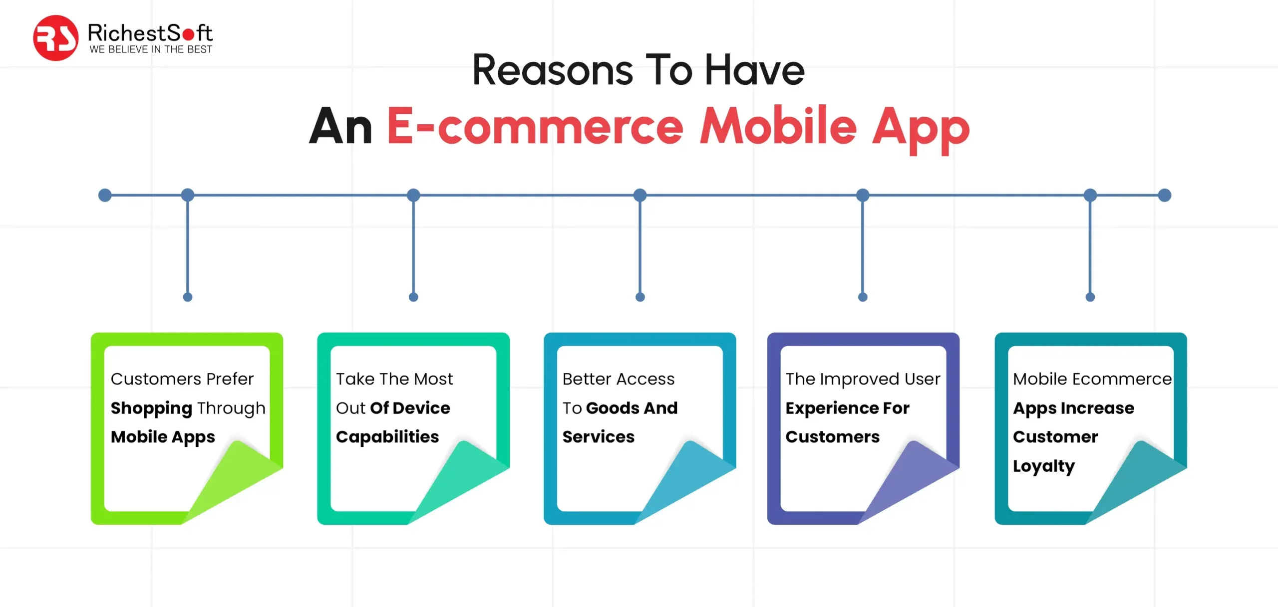 Reasons To Have An E-commerce Mobile App