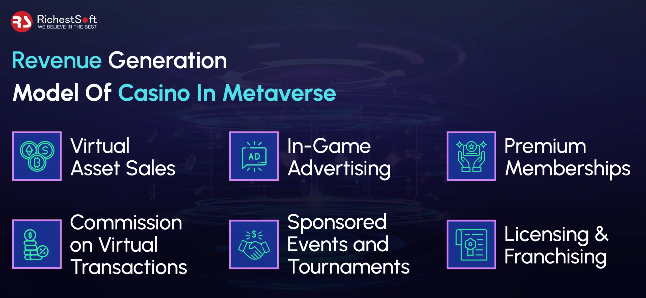 Revenue Generation Model Of Casino In Metaverse