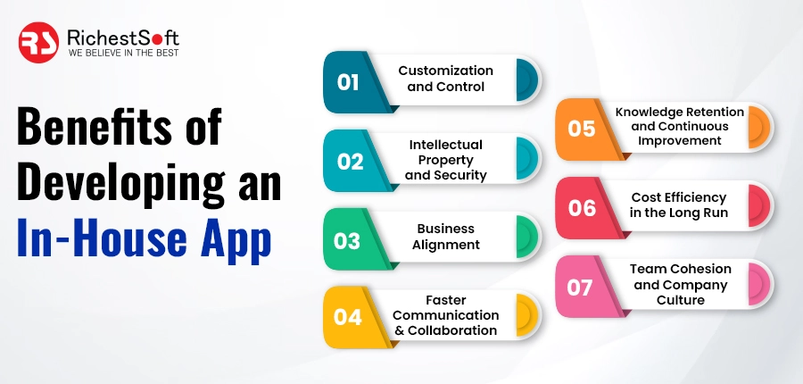 Benefits of Developing an In-House App