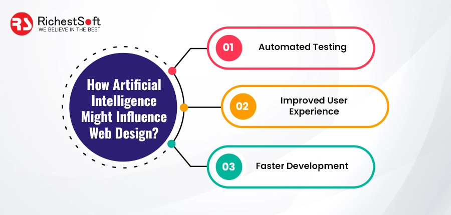 how artificial intelligence might influence web design