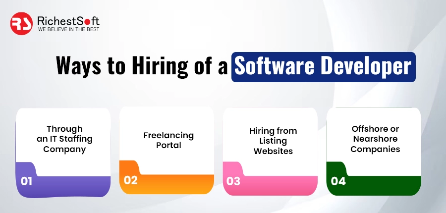 Ways to hiring of a software developer 