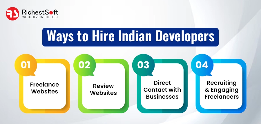 Ways to Hire Indian Developers