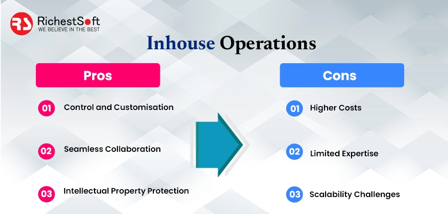 Pros and Cons of Inhouse Operations