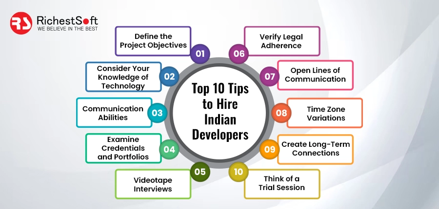 Top 10 Tips to Hire Indian Developers