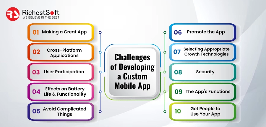 Challenges of Developing a Custom Mobile App