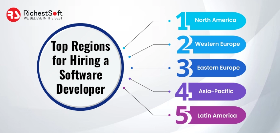 Top Region for Hiring a Software Developer