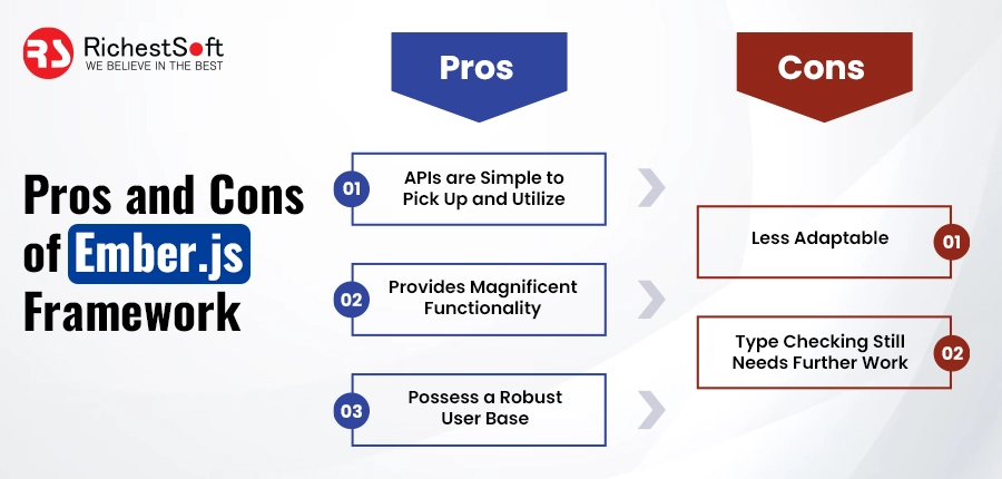 Pros and Cons of Ember.js Framework