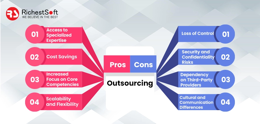 Pros and Cons of Outsourcing