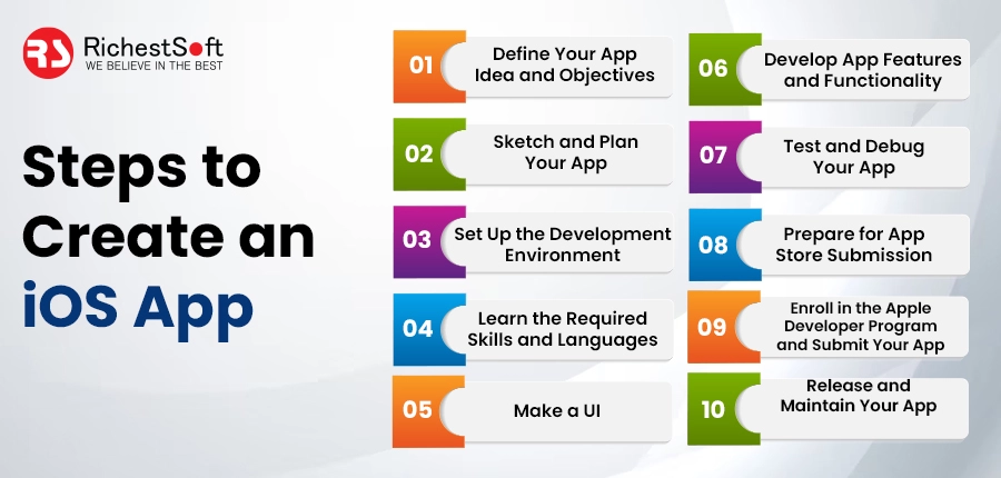 Steps to Create an iOS App