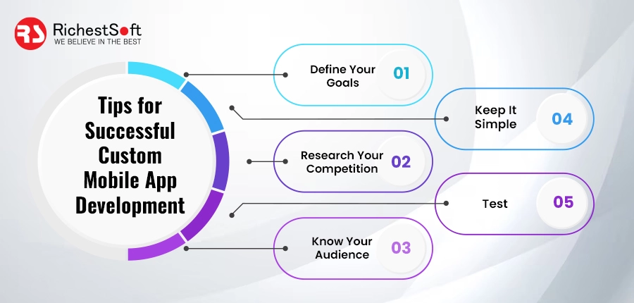 Tips for Successful Custom Mobile App Development